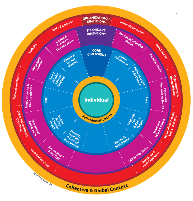 diversity_wheel-the_many_dimensions_of_diversity-1