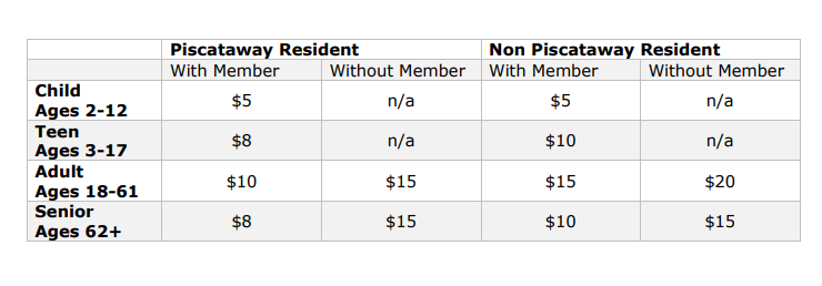 guest pass prices
